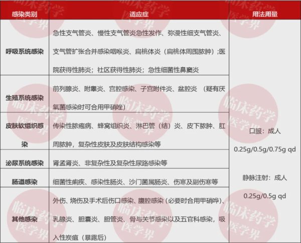 通配资 使用左氧氟沙星，小心踩到这4种“坑”