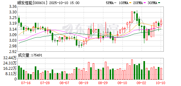 恒财网 顺发恒业：2025年一季度净利润1605.68万元 同比增长12.13%