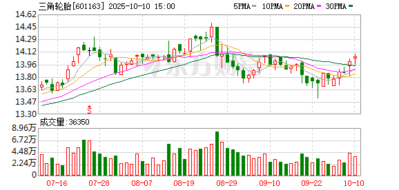 云天华成 三角轮胎：2025年一季度净利润1.66亿元